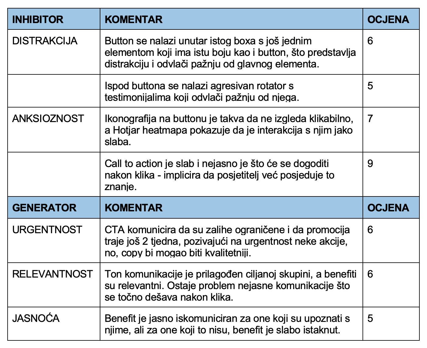 LIFT model na mikro razini primjer