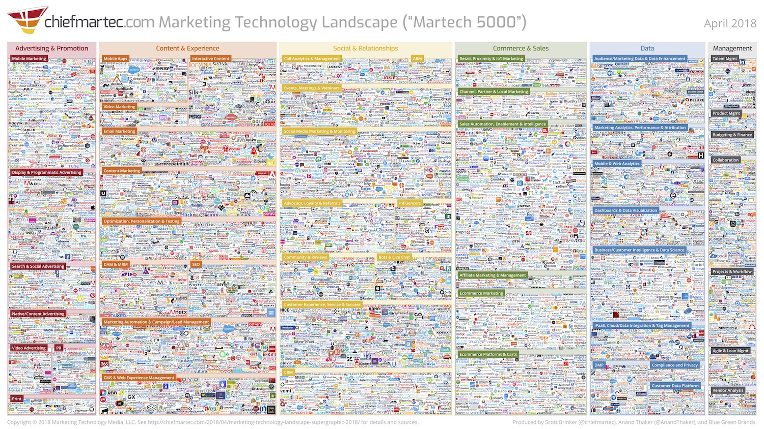 Marketing Technology Landscape