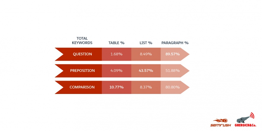 featured snippet types