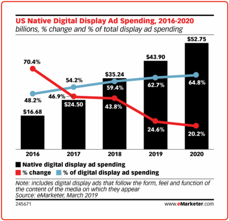 iab native advertising playbook