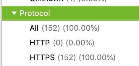 http to https redirekcija