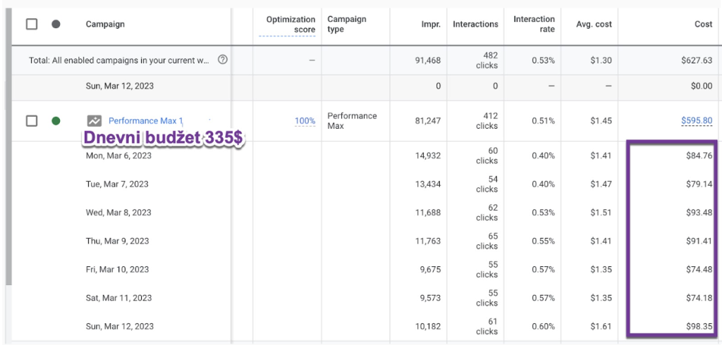 ads smart bidding